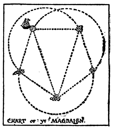 CHART of ye MAGDALEN